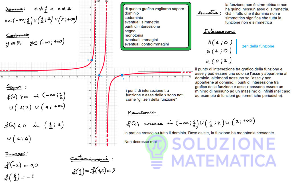 Lettura del grafico - Soluzione Matematica